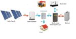 Remote Solar Back Up Generator